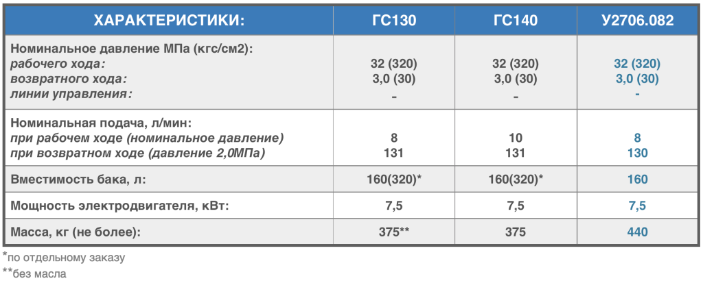 характеристики гс130, гс140